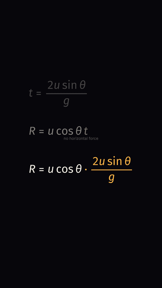 A projectile's range derived in steps: three lines of algebra stacked, the newest in the accent and white, the two before it dimmed, with a reason under one step