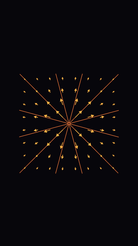 A point charge's electric field: amber arrows pointing straight out from the centre of a grid, longer near the charge, with twelve ember field lines running out to the edges